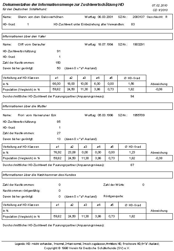 HD-Zuchtwerte von Glenn von den Galowerh�hen