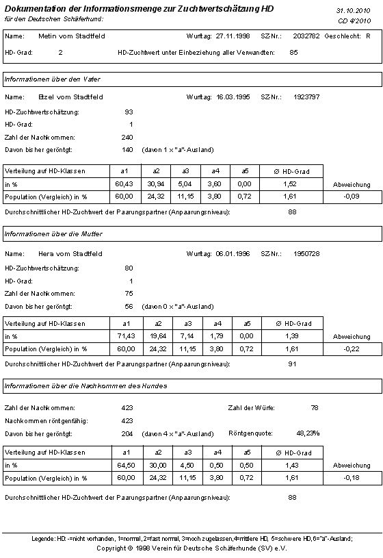 HD-Zuchtwerte von Metin vom Stadtfeld