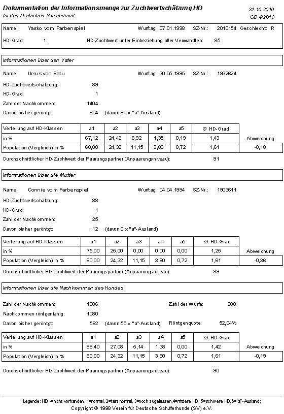 HD-Zuchtwerte von Yasko vom Farbenspiel